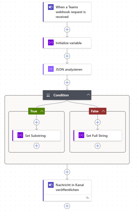 2024-11-20 16_51_04-Edit your flow _ Power Automate und 3 weitere Seiten - Geschäftlich – Microsoft​.png