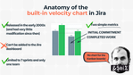 Native Jira Velocity Chart.png