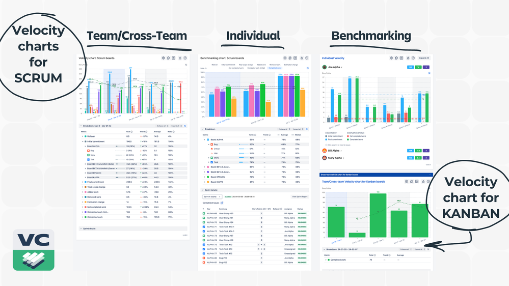 Scrum Kanban velocity charts.png