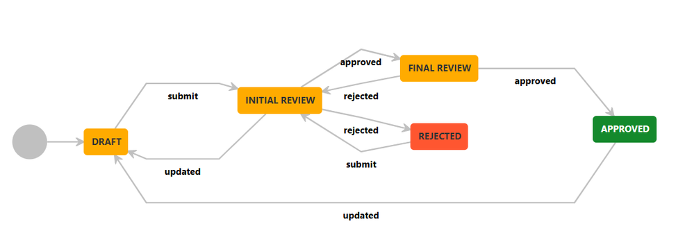 Workflow.png
