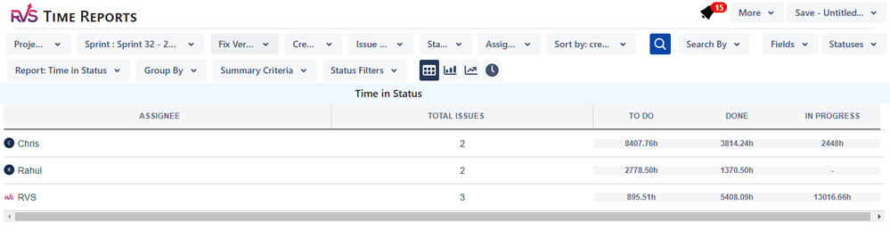 TIS - Group By Assignee.PNG