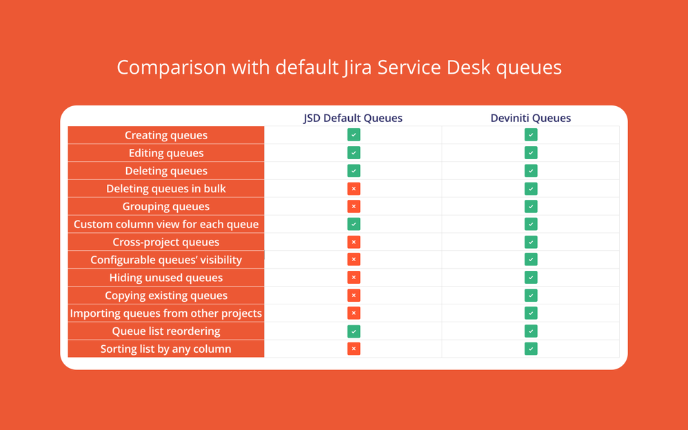 queues-jira-service-desk.png