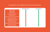 queues-jira-service-desk.png