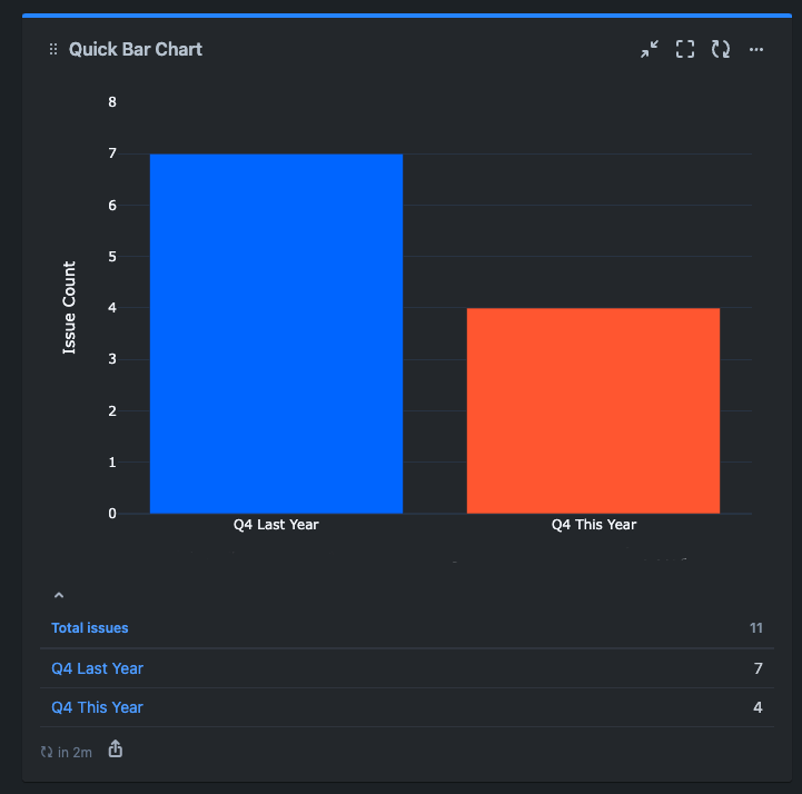 quick-filters-jira-dashboards_bar-chart_custom-jql-value1.png