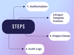 Public (Vipin P V _appserve_ai - A division of Empyra_)