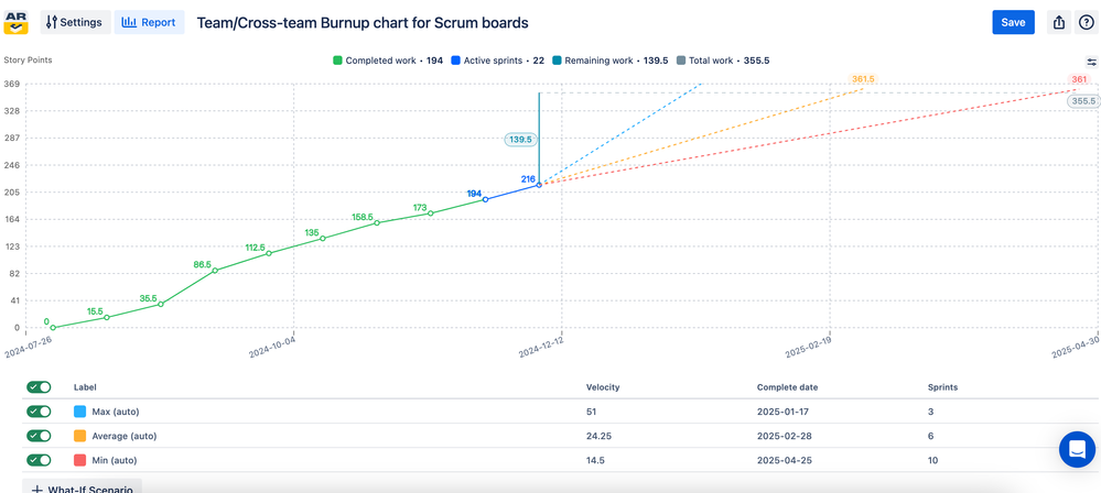 Burnup burndown charts in Jira.png