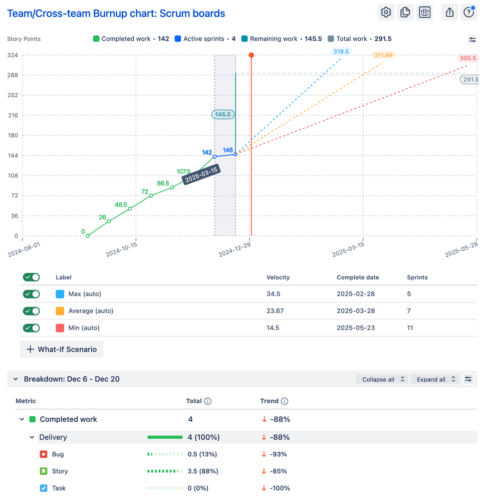 Burnup chart in Scrum.png