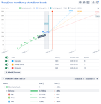 Burnup chart in Scrum.png