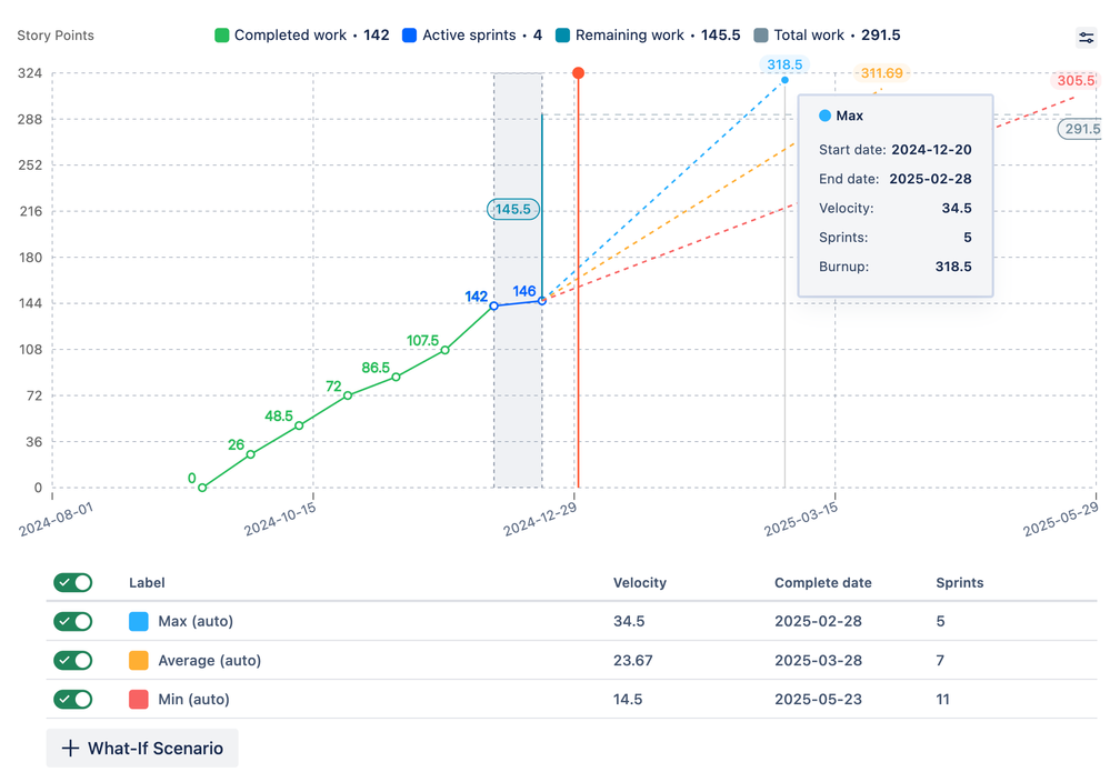 Burnup chart for release planning.png