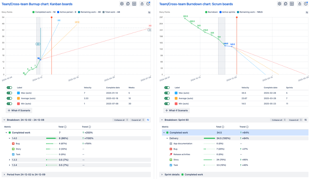 Burnup burndown charts in Scrum and Kanban.png