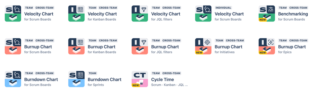 Agile Reports and Gadgets for Jira with Cycle Time charts.png