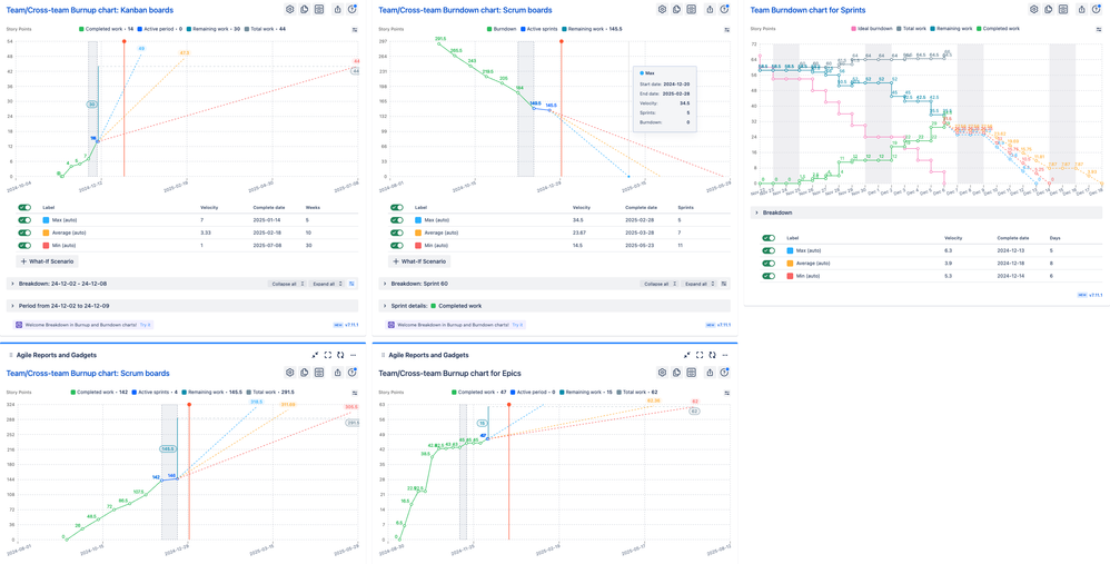 Burnup burndown Jira charts.png
