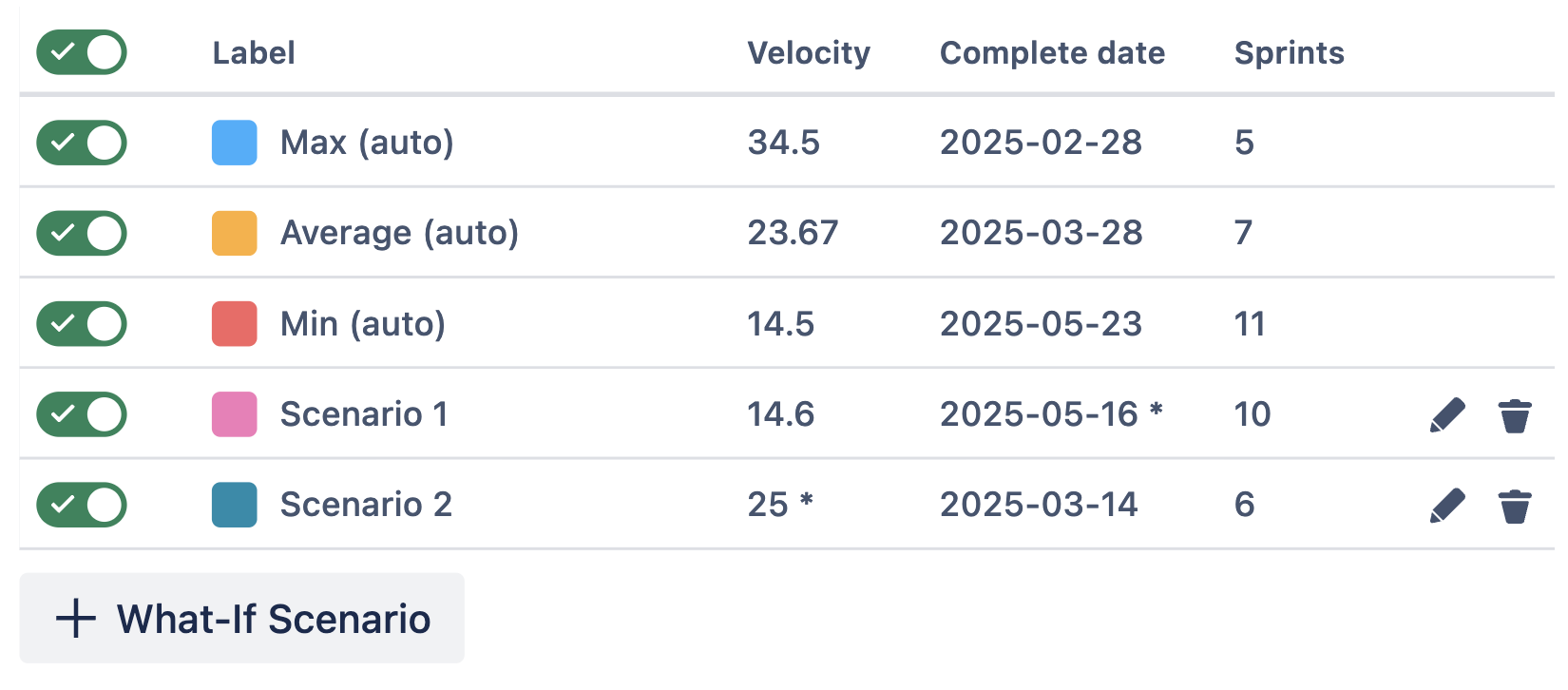 Burnup / burndown charts in Jira planning and for... Atlassian Community