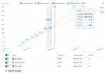 Burnup chart for release planning.png