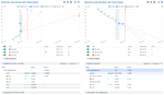 Burnup burndown charts in Scrum and Kanban.png