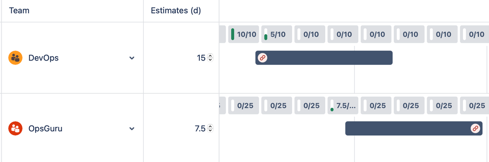 days allocated by team capacity.png