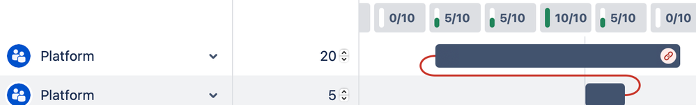 days allocated in a different way.png