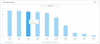 Time spent (1).png