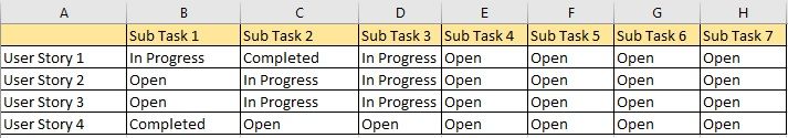 Story vs Sub Task status report.jpg