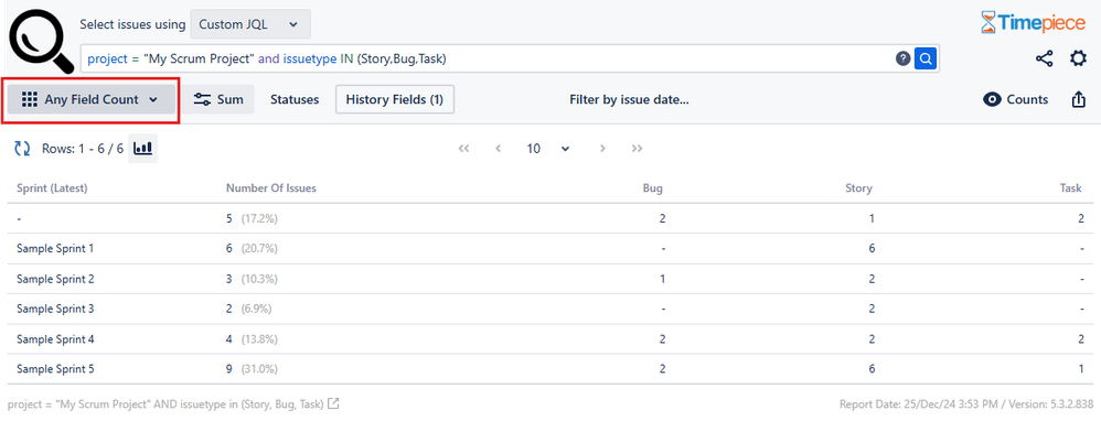 Issue Type Count vs Sprint.png