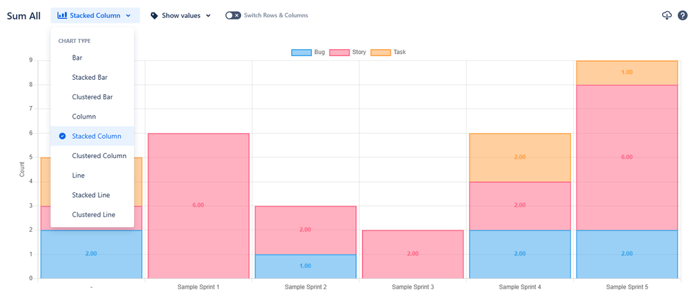 Issue Type Count vs Sprint Chart.png