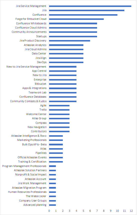 Featured counts.png