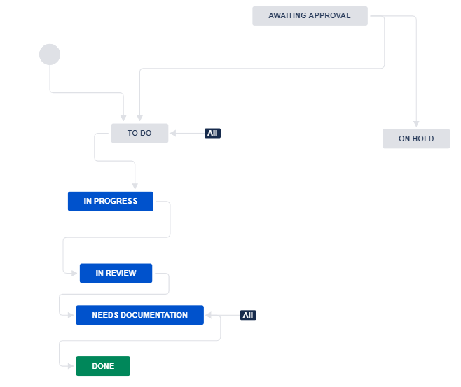 jira-wflow.PNG