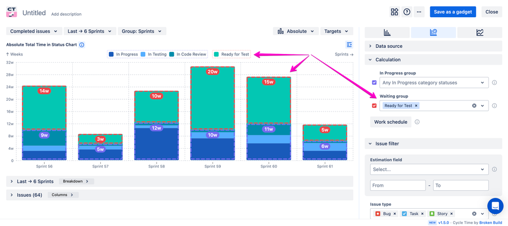 Time in status by issue type Jira.png