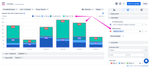 Time in status by issue type Jira.png