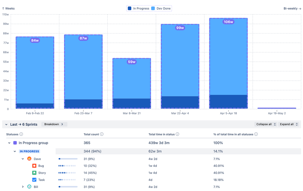 Time in status breakdown Jira.png