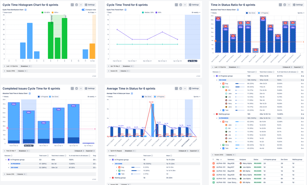 Time in status Jira dashboard.png