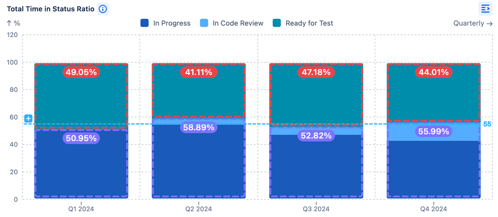 Time in status ratio in Jira.png