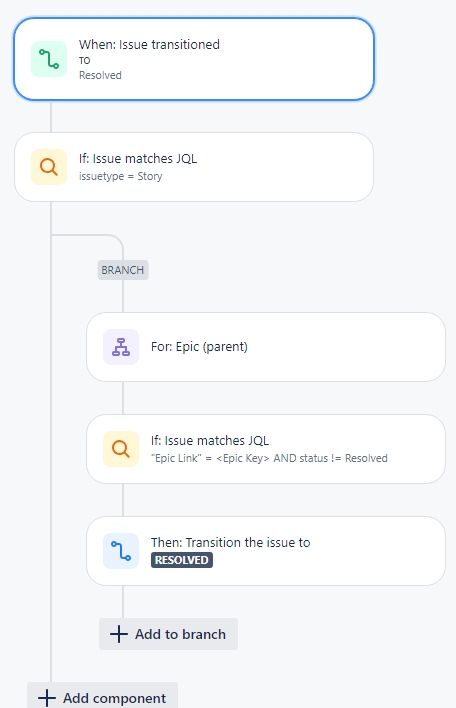 Transition parent to resolved if all user stories are resolved.jpeg