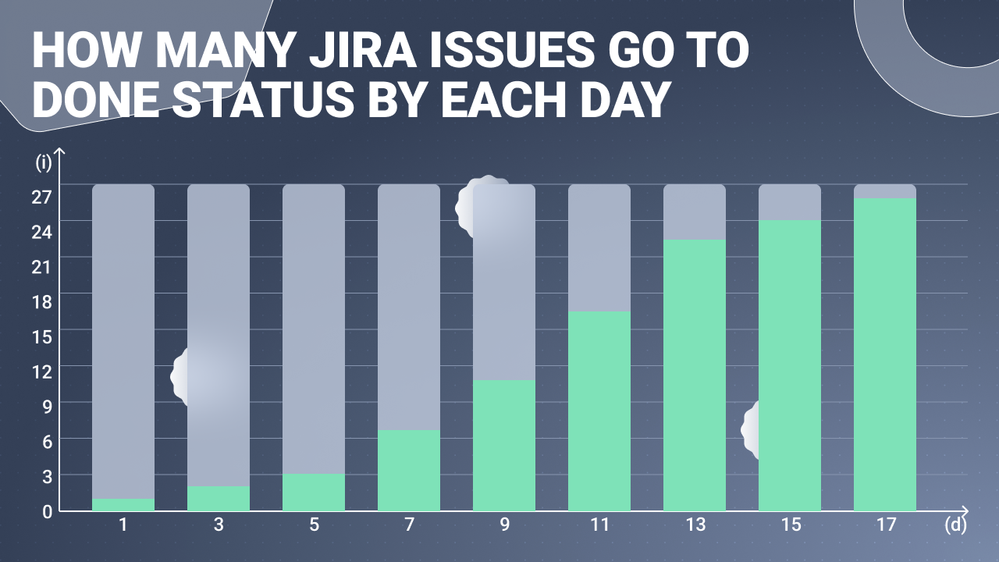 status updates in jira.png