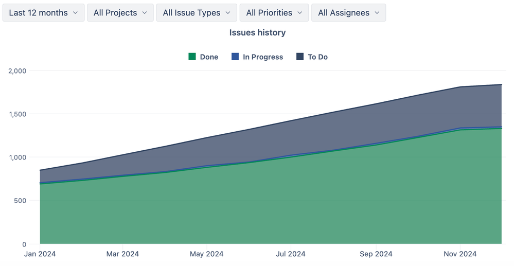 14-cumulative-flow-diagram.png