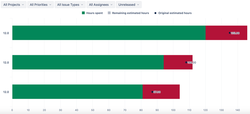 16-Estimated and Logged Hours in Version.png