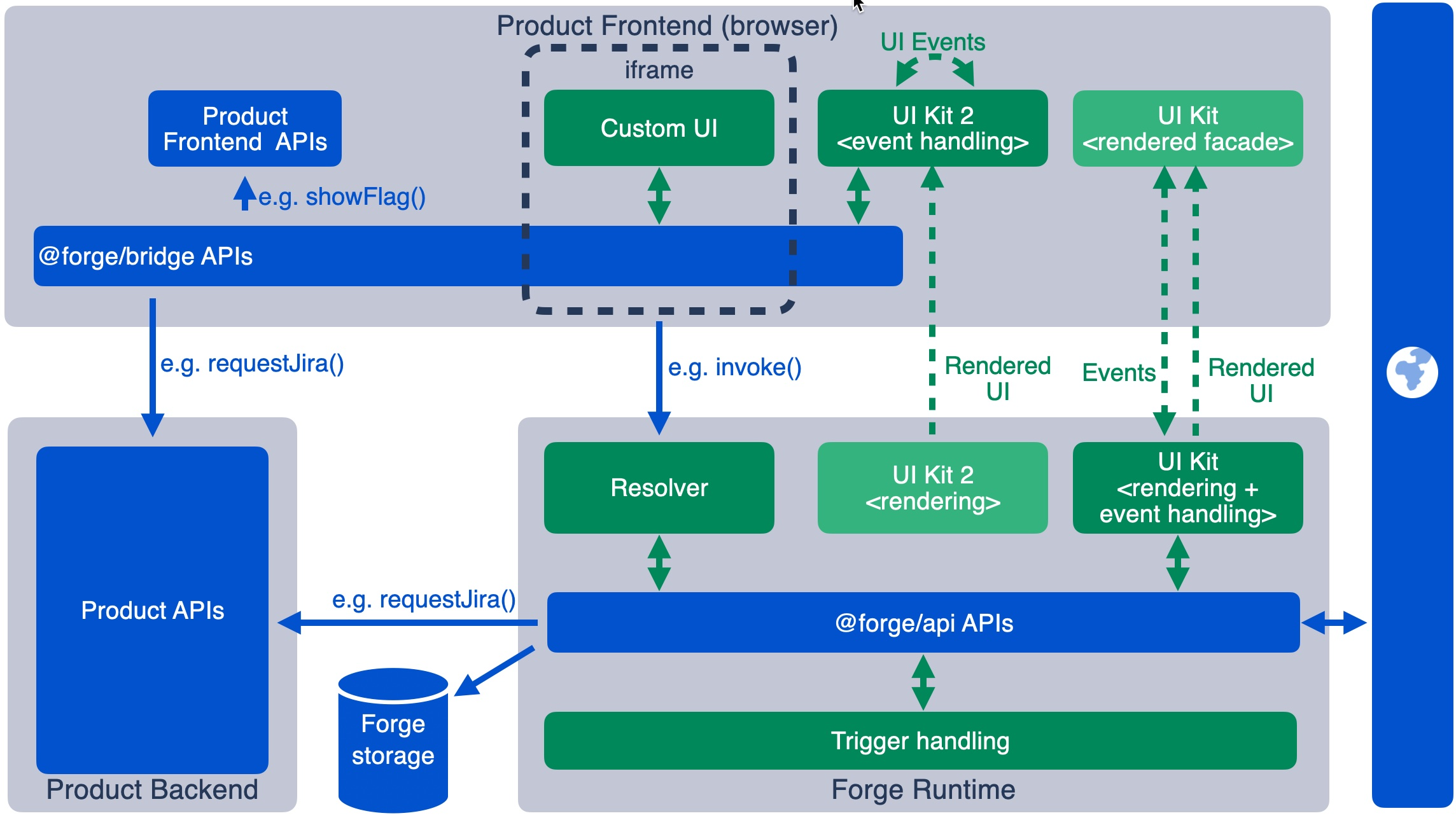 NEW Spreadsheet Structure Table & Gantt chart on F... - Atlassian Community