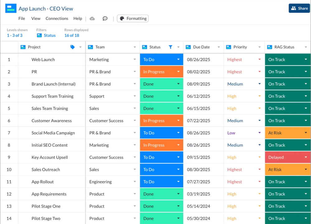 Table-c-suite-overview.png