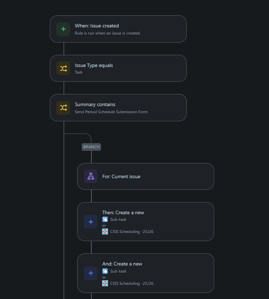 2025-01-22 14_48_03-Rule builder - Automation - CISS Scheduling -25_26 - Jira.png