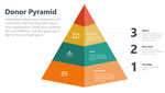 Donor+Pyramid.png