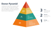 Donor+Pyramid.png