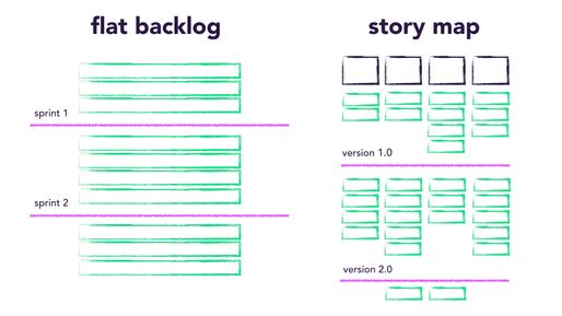 flat backlog to story map.001.jpeg