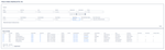 time_in_status_columns.png