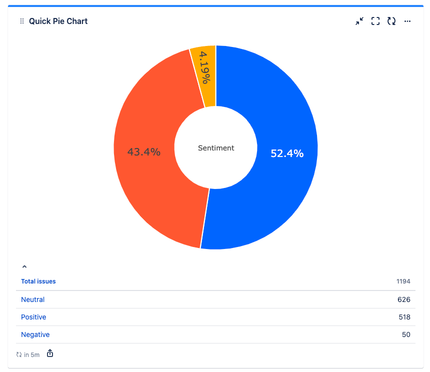 quick-filters-jira-dashboards_pie-chart_sentiment.png