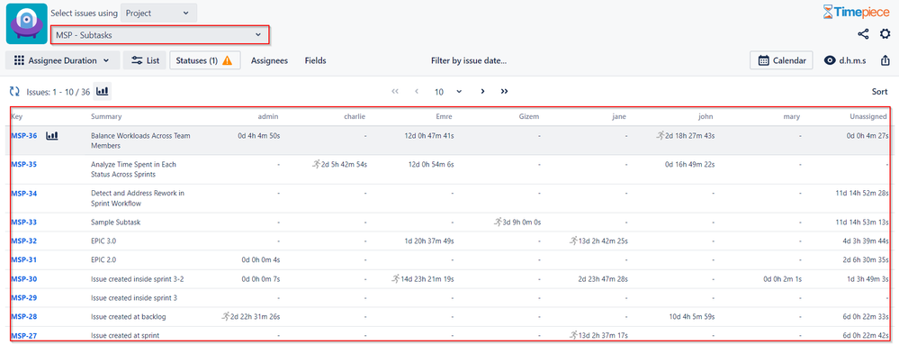 assignee reports.png