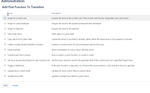 post function in Jira Workflow.png