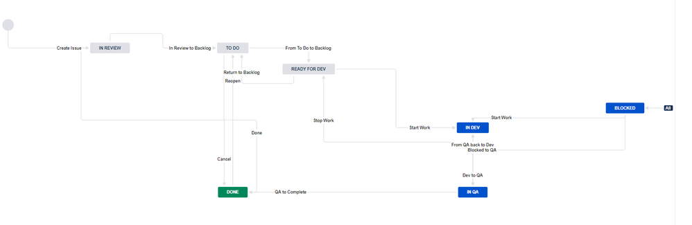 Jira Workflow.png