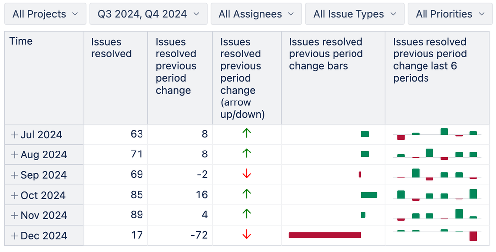 20-Issue Resolution Trends.png