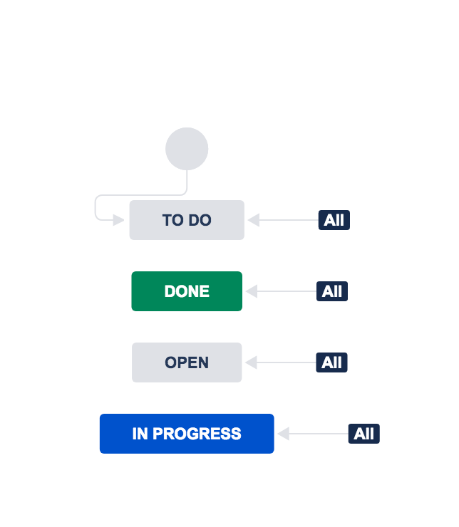 Jira5.png
