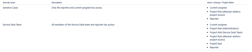 issue security scheme.png